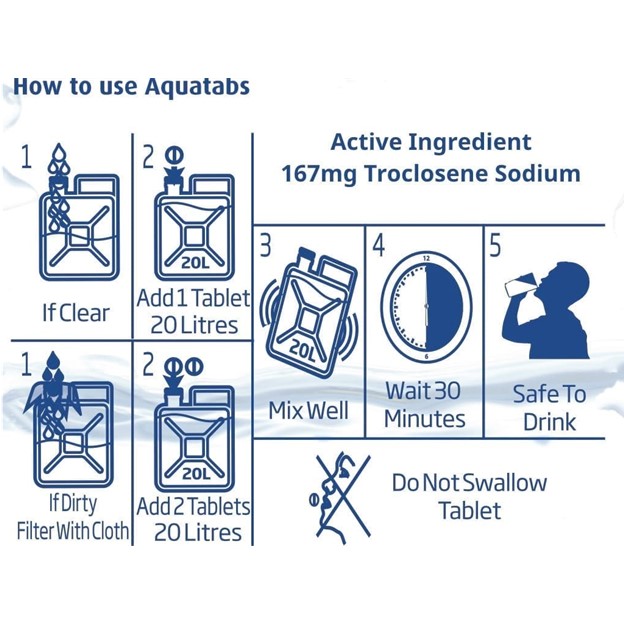 Aquatabs instruction sheet
